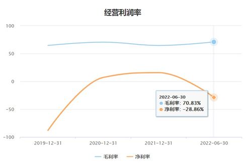 數字孿生概念股四方偉業搶灘IPO 軟件開發業務依賴華為拓客，應收賬款暴增成隱憂